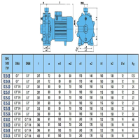 پمپ آب سایر سانتریفیوژ مدل FC 25-2D