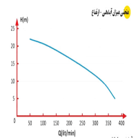 منحنی پمپ لجن کش اسپیکو 2 اینچ مخصوص آب های حاوی مواد ساینده مدل SI-25-1