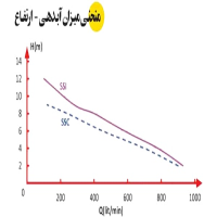 منحنی آبدهی پمپ لجن کش اسپیکو سوپر اسپیکو پمپ همه کاره مدل SSI