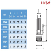 جدول اندازه پمپ کفکش توان تک خانگی سه فاز مدل TMR65/4