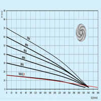 منحنی پمپ لجن کش توان تک خانگی مدل TMR16/6D