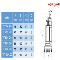 جدول پمپ کفکش توان تک خانگی و صنعتی مدل TPT65/4