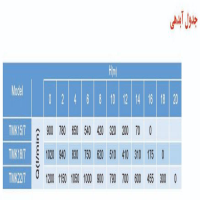 جدول ابدهی پمپ کفکش توان تک صنعتی لوله جدار مدل TMK18/7