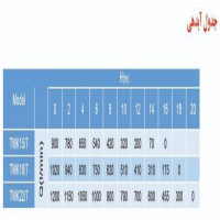 جدول آبدهی پمپ کفکش توان تک صنعتی لوله جدار مدل TMK22/7