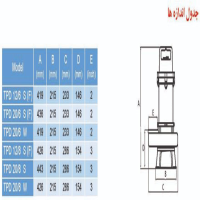 جدول اندازه پیری پمپ لجن کش توان تک صنعتی سه فاز مدل TPD20/6