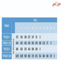 جدول آبدهی پمپ لجن کش توان تک صنعتی مدل TPD12/8