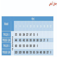 جدول آبدهی پمپ لجن کش توان تک صنعتی مدل TPD20/8