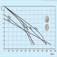 منحنی پمپ لجن کش توان تک فاضلابی مدل TPB14/8