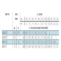 جدول توان پمپ کفکش لوارا مدل DIWA 07