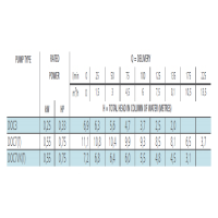 جدول توان پمپ لجن کش لوارا مدل DOC 3