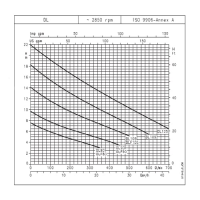 منحنی هد و دبی  پمپ لجن کش لوارا مدل DL 105