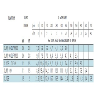 جدول توان پمپ لجن کش لوارا مدل DL 125