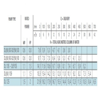جدول توان پمپ لجن کش لوارا مدل DL 109