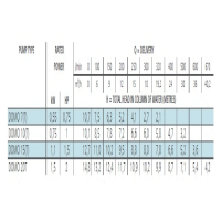جدول توان پمپ لجن کش لوارا مدل DOMO 15M