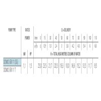 جدول توان پمپ لجن کش لوارا مدل DOMO GRI 11 T