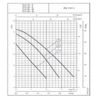 منحنی دبی و هد پمپ سیرکولاتور خطی لوارا مدل TLC25-5