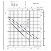 منحنی دبی و هد پمپ سیرکولاتور خطی لوارا مدل TLC25-4L