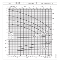 منحنی دبی و هد  پمپ سیرکولاتور خطی لوارا FCE4 40-160/02