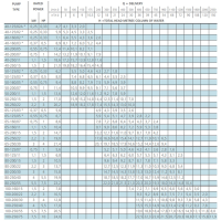 عملکرد پمپ سیرکولاتور خطی لوارا FCE4 40-160/03