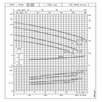 منحنی دبی و هد پمپ سیرکولاتور خطی لوارا FCE4 40-200/07