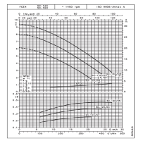 منحنی دبی و هد  پمپ سیرکولاتور خطی لوارا FCE4 50-125/03