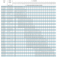 عملکرد پمپ سیرکولاتور خطی لوارا FCE4 80-125/07