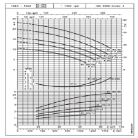 منحنی دبی و هد پمپ سیرکولاتور خطی لوارا FCE4 80-250/40