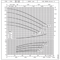 منحنی دبی و هد  پمپ سیرکولاتور خطی لوارا FCE 50-160/30