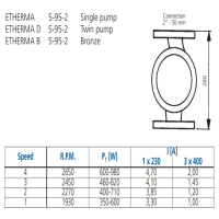 ابعاد و اندازه پمپ سیرکولاتور چدنی خطی 4 سرعته ابارا ETHERMA5-95-2