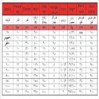 جدول منبع تحت فشار 24 لیتری هاماک