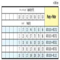 جدول عملکرد الکتروپمپ شناور پمپیران URD101/38