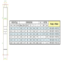 ابعاد و وزن الکتروپمپ شناور پمپیران URD102/10