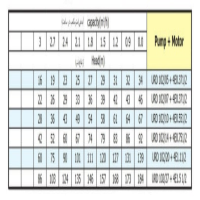 جدول عملکرد الکتروپمپ شناور پمپیران URD102/20
