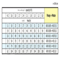 جدول عملکر الکتروپمپ شناور پمپیران URD103/16