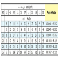 جدول عملکرد الکتروپمپ شناور پمپیران URD104/05