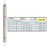 ابعاد و وزن الکتروپمپ شناور پمپیران URD106/07