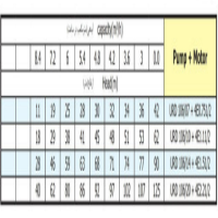 جدول عملکرد الکتروپمپ شناور پمپیران URD106/07