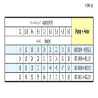 جدول عملکرد الکتروپمپ شناور پمپیران URD108/13