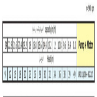 جدول عملکرد الکتروپمپ شناور پمپیران URD118/08