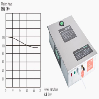 منحنی پمپ درین ویپکول مدل PC-120A