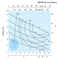 منحنی لجن کش نوید سهند 315-80 با موتور 15 کیلووات