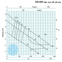 منحنی لجن کش نوید سهند 400-100 با موتور 55 کیلووات