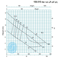 منحنی لجن کش نوید سهند 315-150 با موتور 7.5 کیلووات