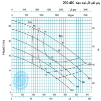 منحنی لجن کش نوید سهند 400-200 با موتور 30 کیلووات