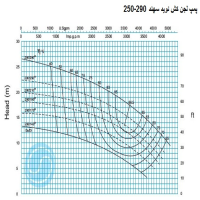 منحنی لجن کش نوید سهند 290-250 با موتور 37 کیلووات