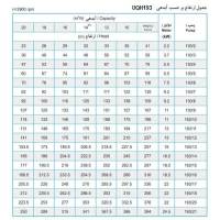 جدول پمپ شناور پمپیران مدل URD 193/2