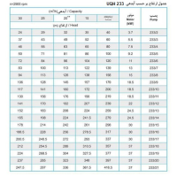 جدول پمپ شناور پمپیران مدل UQH 233/2