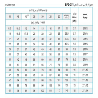 جدول پمپ شناور پمپیران مدل BPD 271/6