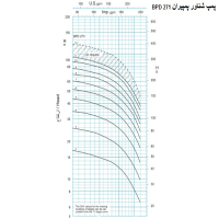 منحنی پمپ شناور پمپیران مدل BPD 271/6