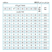 جدول پمپ شناور پمپیران مدل BPD 271/7